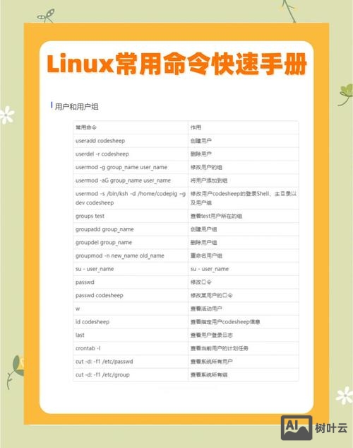 linux命令行查找