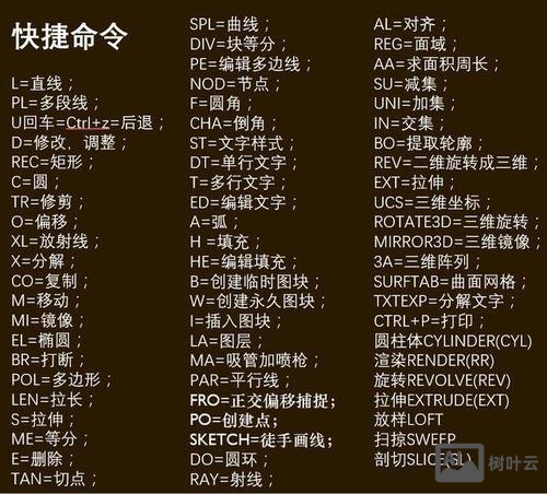 cad属性块编辑命令