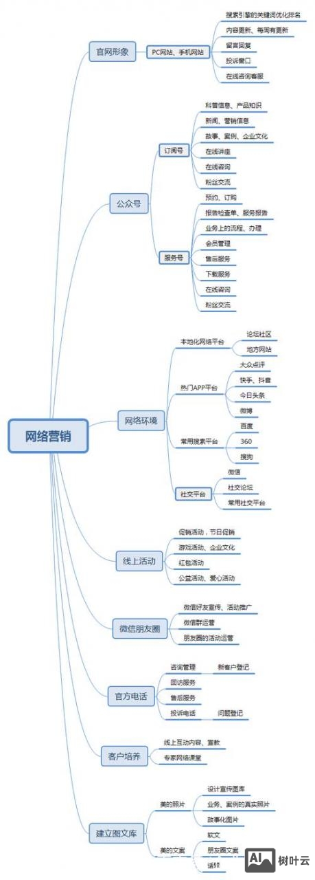 企业如何展开网络营销