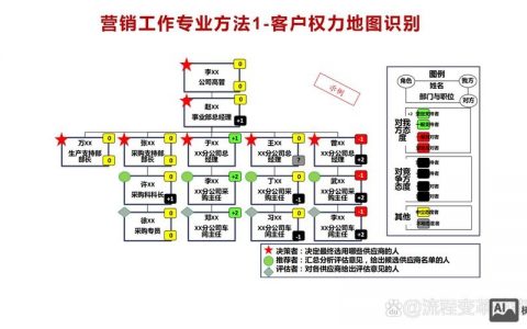 企业如何有效开展网络营销？