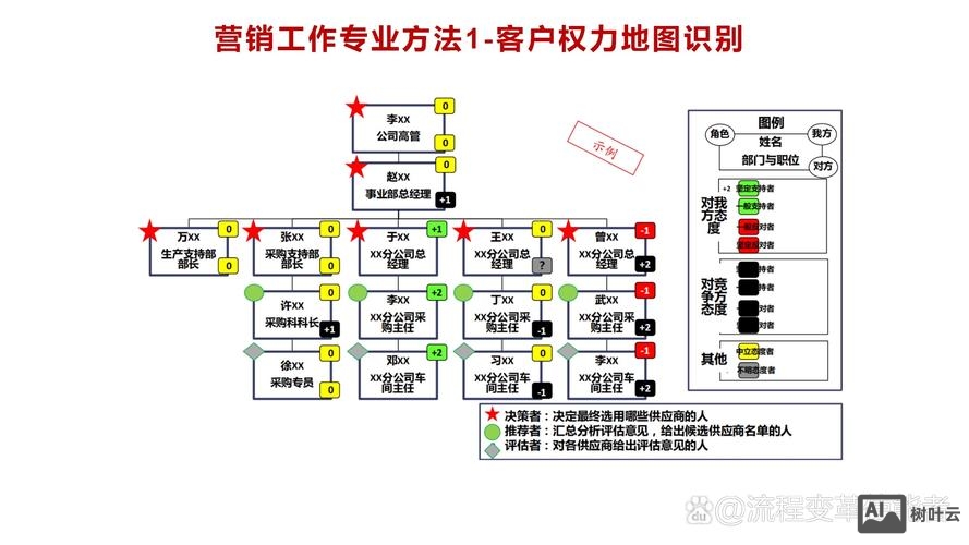 企业如何展开网络营销