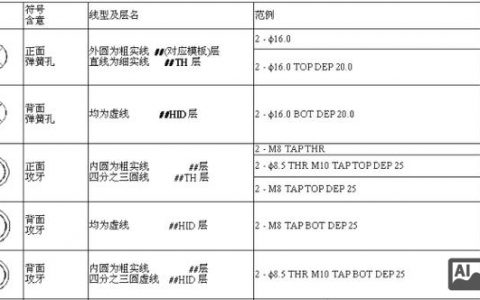 CAD清角命令怎么用？
