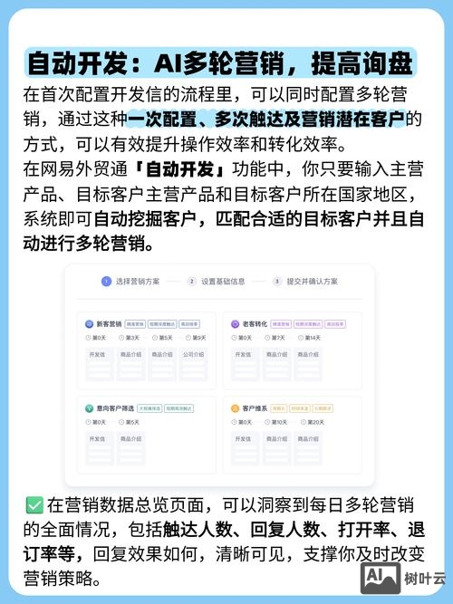 如何提高询盘转换率