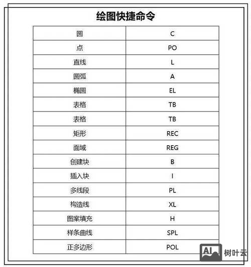 cad选项命令输入