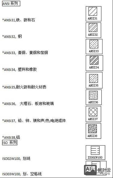 cad填充图案命令