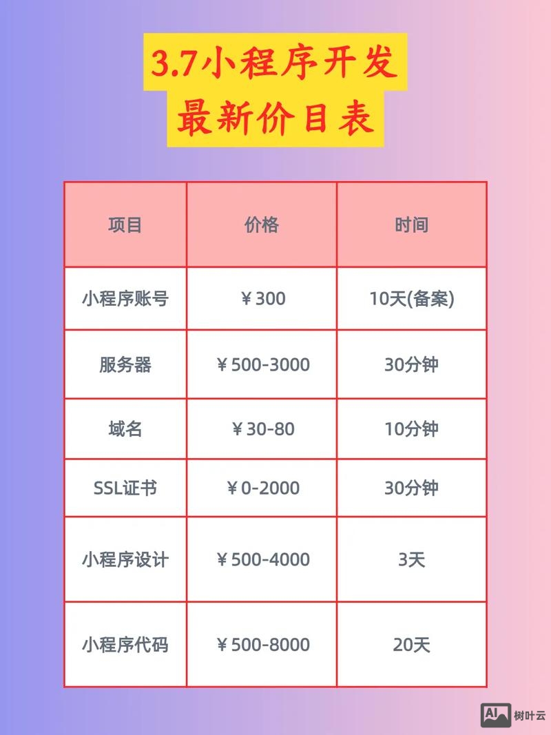 聊天软件开发价格如何