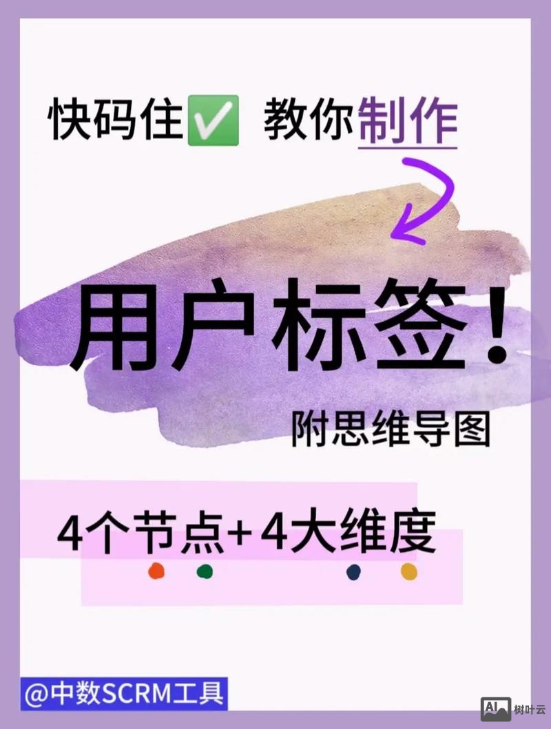 网页设计如何添加类标签