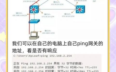 网络排名优化怎么做？核心方法有哪些？