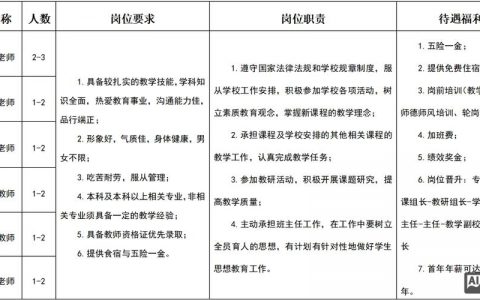 校园招聘有何规律可循？