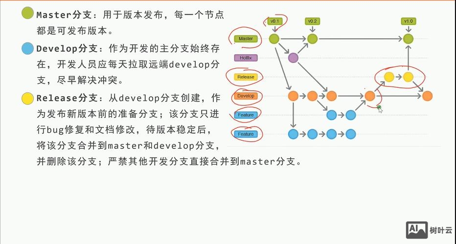 git仓库管理命令