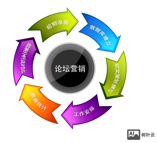 做外链如何防止降权