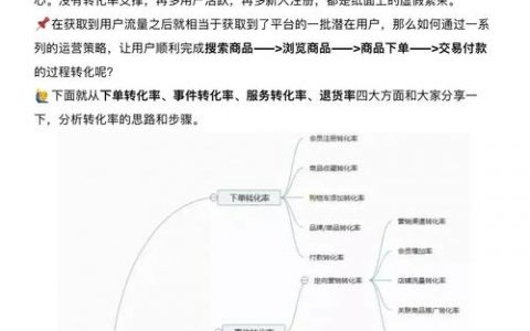 微头条如何提升销售转化率？