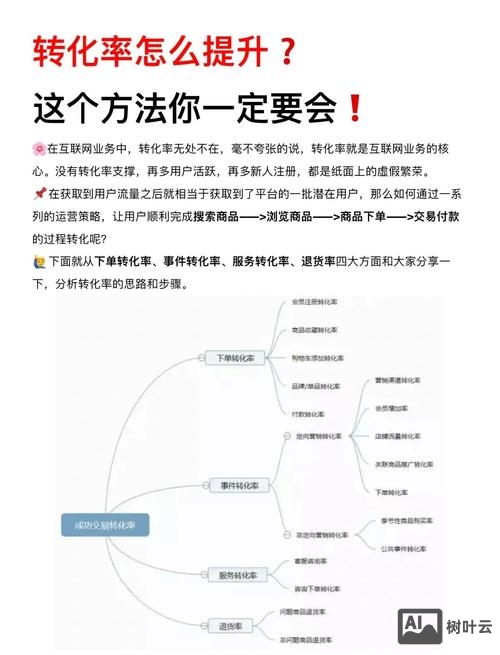 微头条如何销售转化率