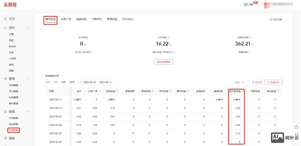 微头条如何销售转化率