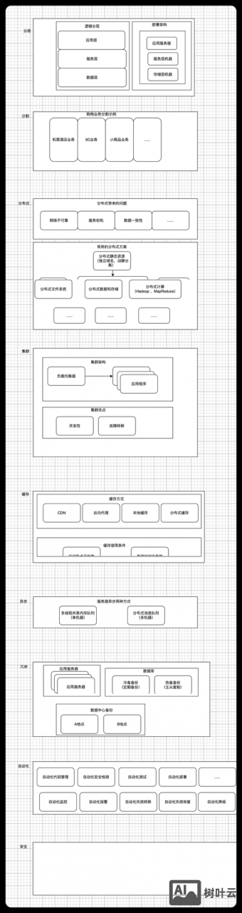 网页设计如何做框架