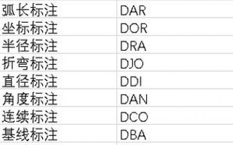 CAD移动快捷命令是什么？