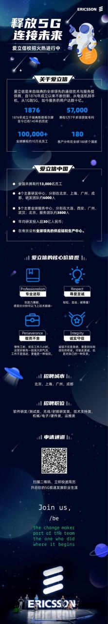 爱立信海外招聘