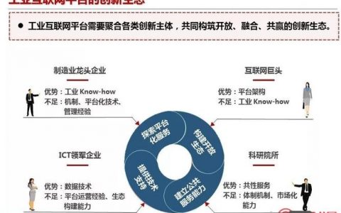 互联网企业的核心竞争力究竟是什么？