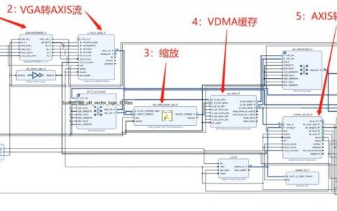 FPGA招聘HLS，需要掌握哪些核心技能？