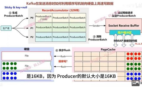 Kafka基本命令有哪些常用操作及参数？