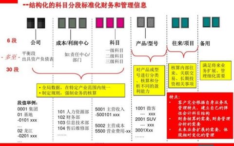Oracle招聘需求具体有哪些关键要求？