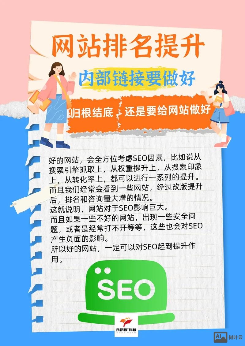 如何提高企业网站访问率