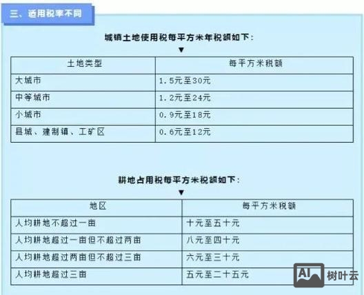 土地规划行业如何节税