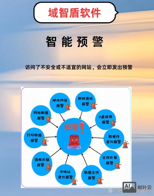 如何確定網絡主題