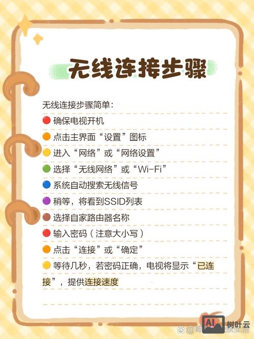 如何確定網絡主題