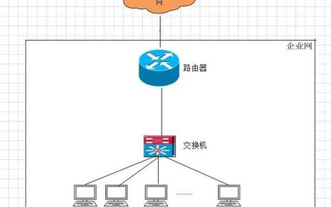 VLAN命令行如何配置与管理？