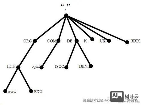dns如何解析域名解析
