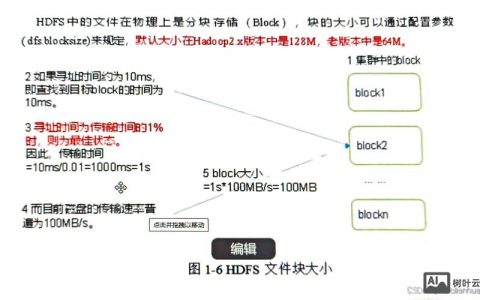 HDFS命令大全有哪些核心实用命令？