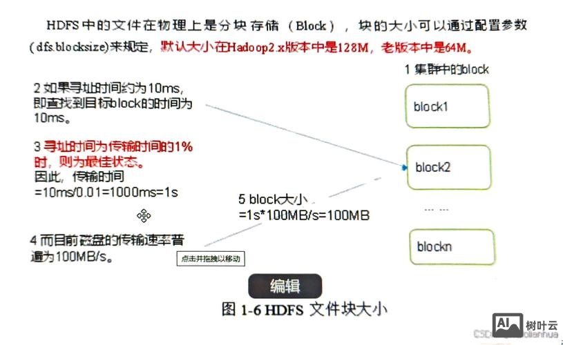 hdfs命令大全解析
