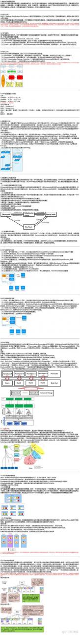hdfs命令大全解析