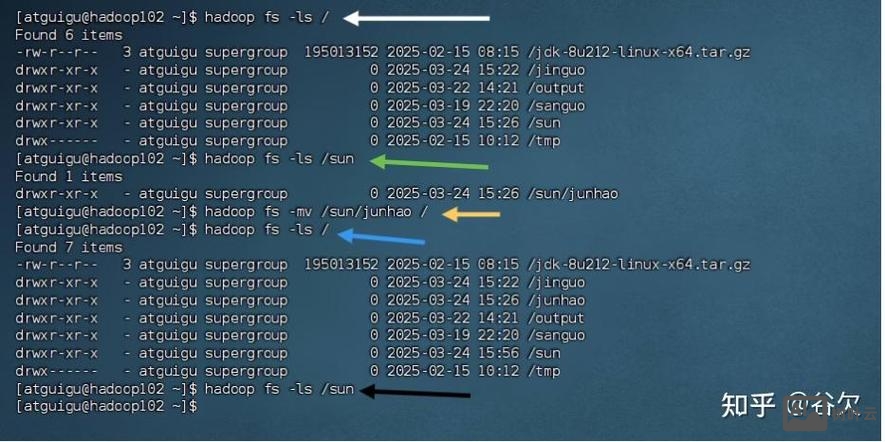 hdfs授权管理命令