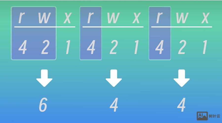 vim 命令 打印版