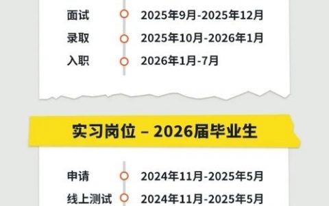 亚马逊招聘数据藏着什么秘密？