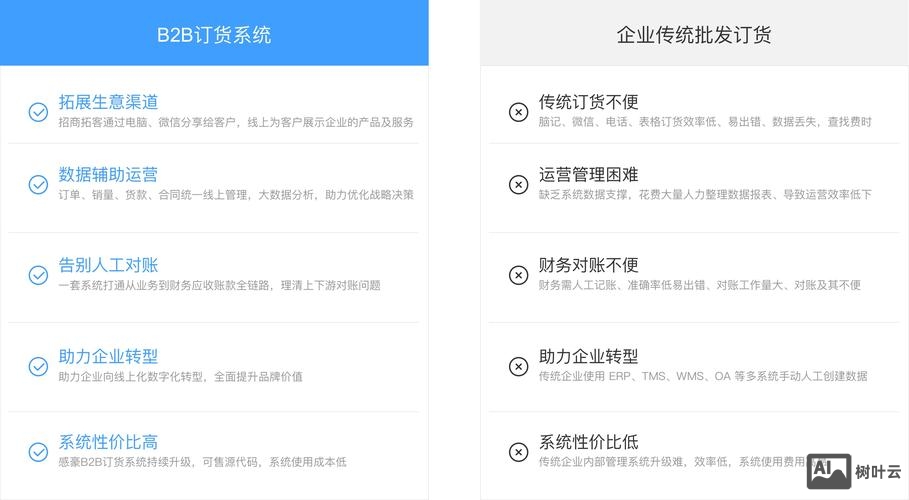 b2b品牌 如何推广