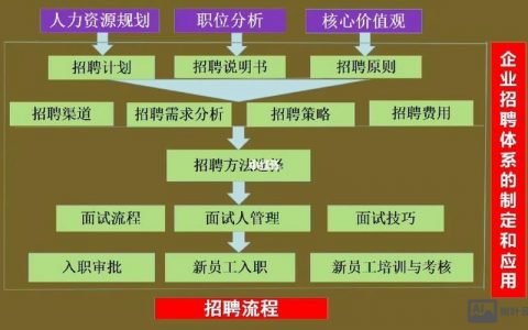 招聘实体模型,是做什么的?