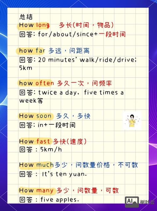 特殊疑问句如何课堂导入