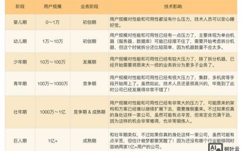 个人如何从零成为一家互联网公司？