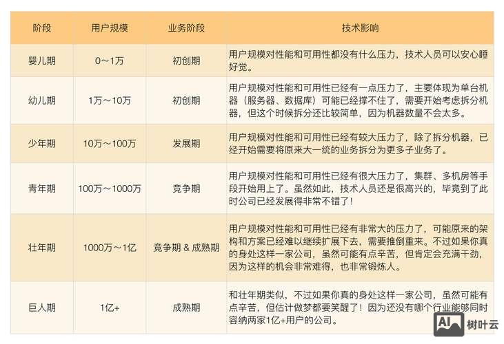 个人如何成为互联网公司