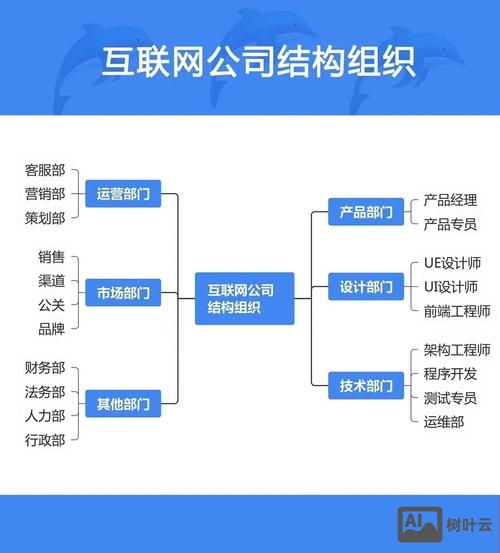 个人如何成为互联网公司