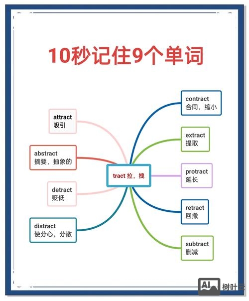 如何记英语单词不会忘记