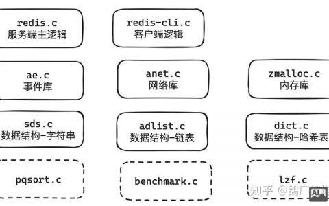 Redis所有命令有哪些？