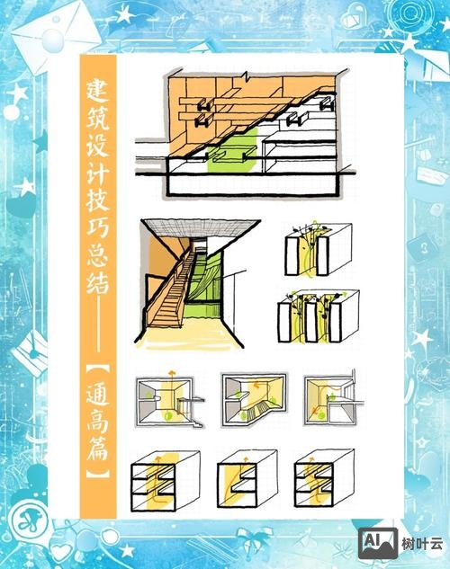 设计如何提高层次