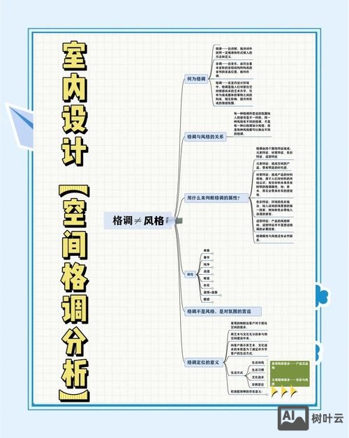 设计如何提高层次