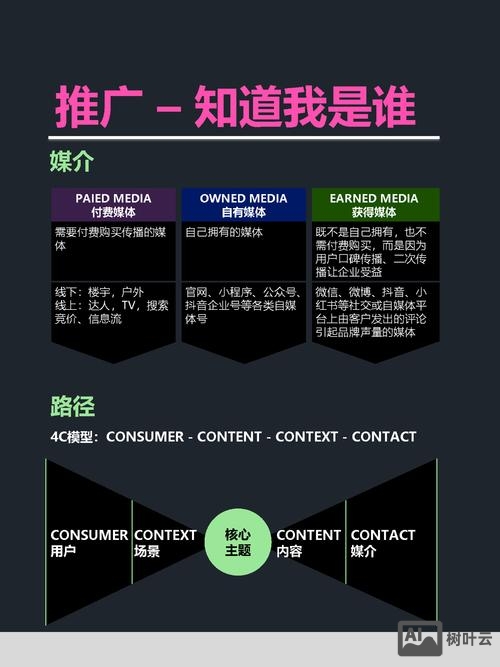 经销商如何去推广产品