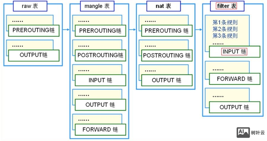 aix查看端口命令