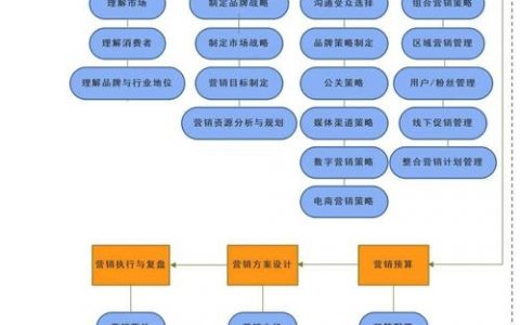 企业整合营销的关键路径与落地方法是什么？